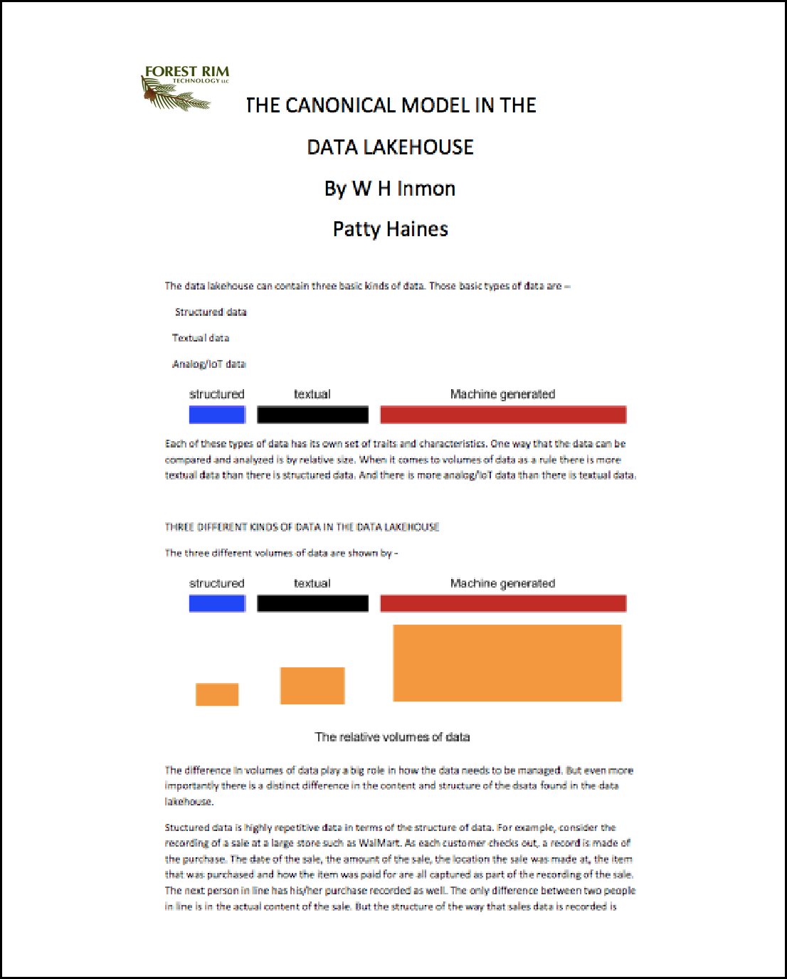 THE CANONICAL MODEL IN THE DATA LAKEHOUSE